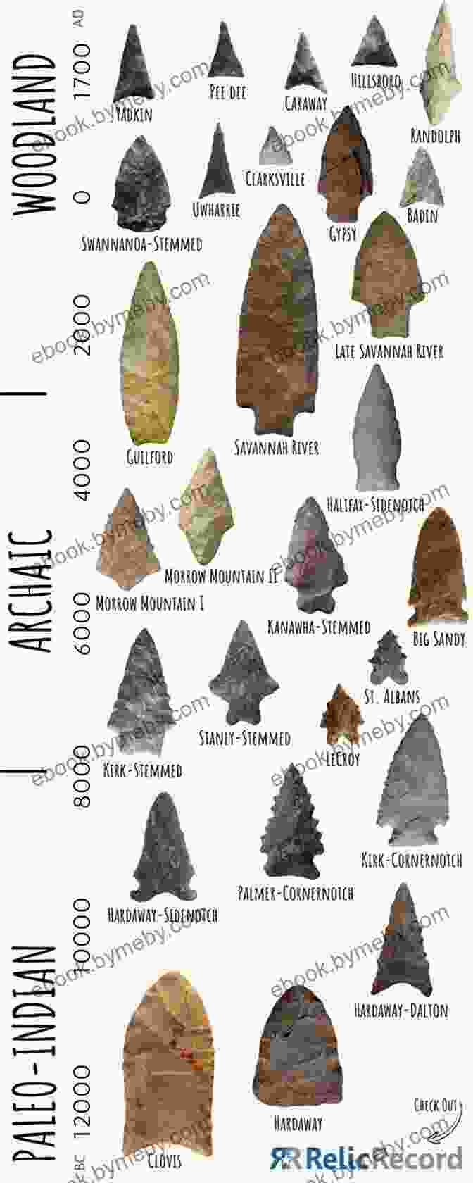 A Chart Illustrating Different Projectile Point Types Found In The Upper Mississippi River Valley A Projectile Point Guide For The Upper Mississippi River Valley (Bur Oak Guide 1)