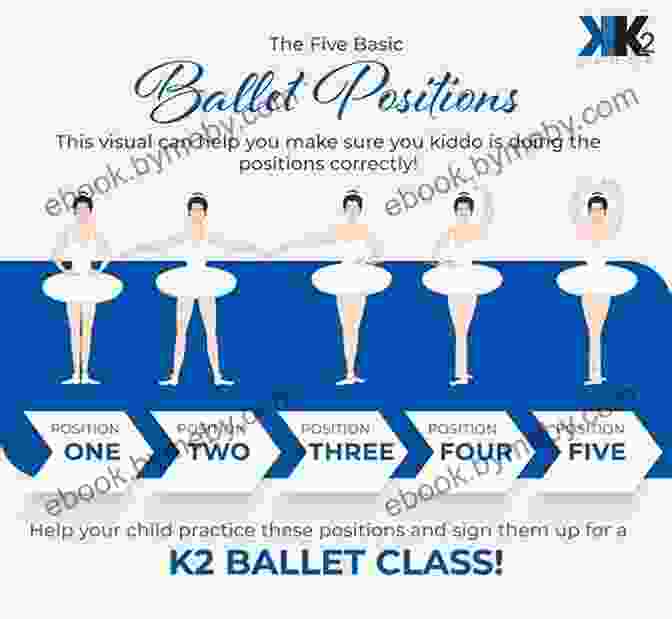 A Dancer Demonstrating The Five Basic Positions Of Ballet Dance: A Creative Art Experience