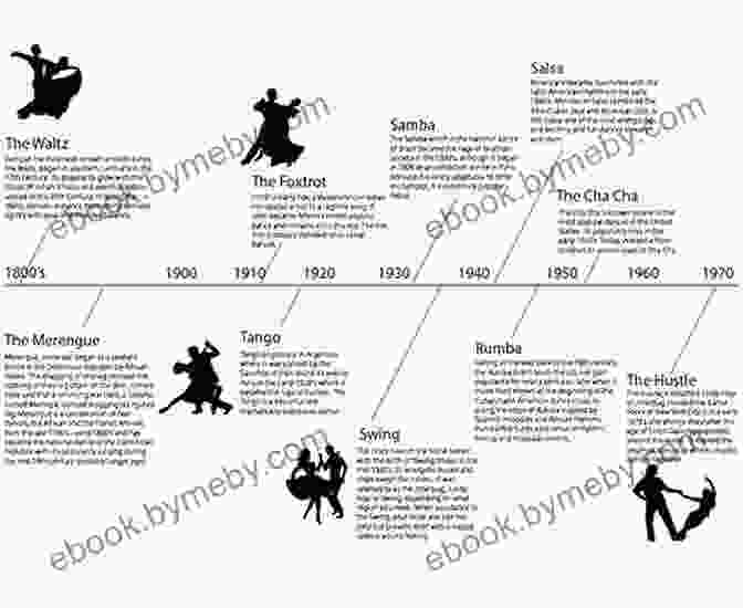 A Historical Timeline Of Ballroom Dance Styles Modern Ballroom Dancing Victor Silvester