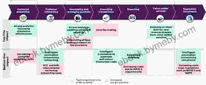 Acquiring And Onboarding High Net Worth Clients Structural Alpha: Building Maintaining An Elite Wealth Management Practice