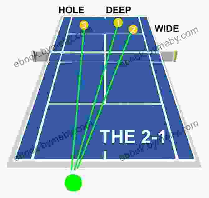 Chart Outlining Table Tennis Strategies Table Tennis Illustrated Tim Leffel