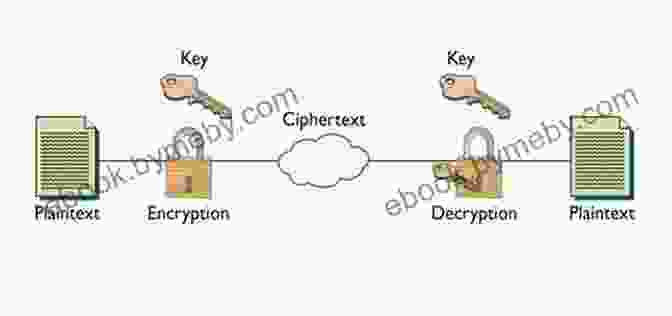 Codes: How To Make Them And Break Them A Comprehensive Guide To Cryptography Codes: How To Make Them And Break Them