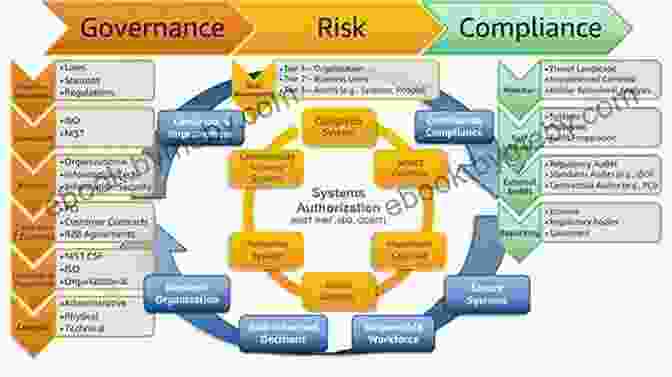 Compliance, Risk Management, And Cybersecurity Structural Alpha: Building Maintaining An Elite Wealth Management Practice