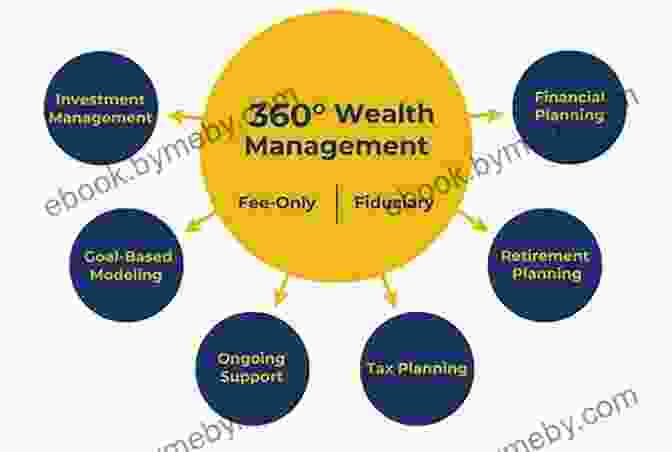 Comprehensive Wealth Management Services Structural Alpha: Building Maintaining An Elite Wealth Management Practice