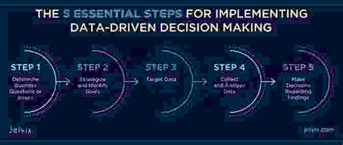 Data Driven Decision Making Framework Artificial Intelligence And Machine Learning For Business: A No Nonsense Guide To Data Driven Technologies