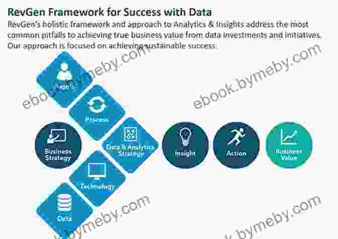 Data Driven Technologies Framework Artificial Intelligence And Machine Learning For Business: A No Nonsense Guide To Data Driven Technologies