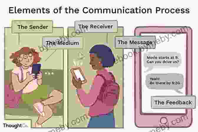 Diagram Depicting The Communication Process Organizational Communication: Approaches And Processes