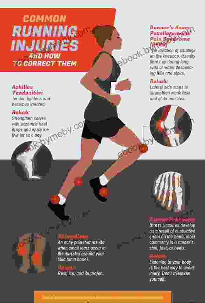 Diagram Illustrating Common Running Injuries Older Yet Faster: The Secret To Running Fast And Injury Free