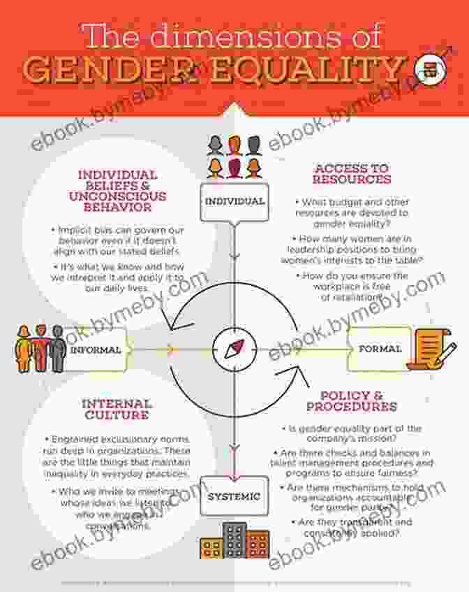 Diagram Illustrating The Core Beliefs Of Feminism, Including Equality, Empowerment, And Social Justice Here We Are: Feminism For The Real World