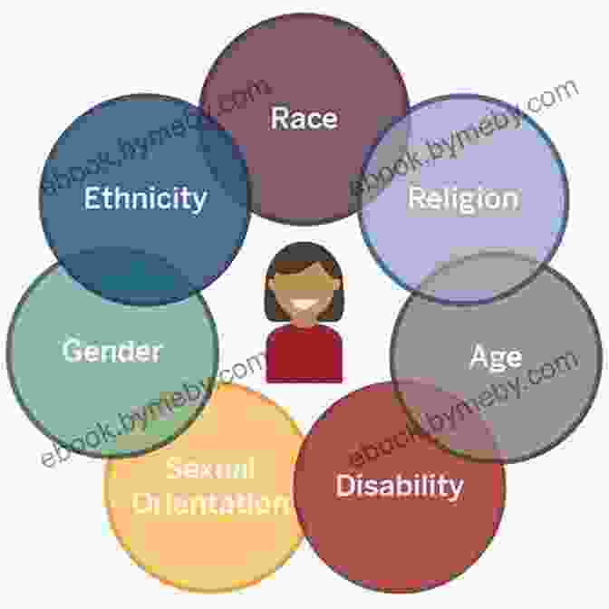 Diagram Illustrating The Intersection Of Gender With Other Identities, Such As Race, Class, And Sexuality Here We Are: Feminism For The Real World