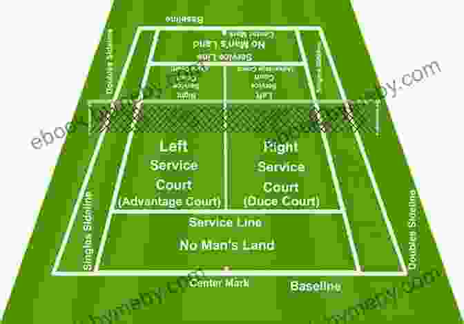 Diagram Of Table Tennis Court With Strategic Positioning Table Tennis Illustrated Tim Leffel