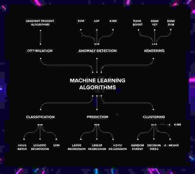 Diagram Showcasing Advanced AI And ML Algorithms AI And Machine Learning For Coders: A Programmer S Guide To Artificial Intelligence