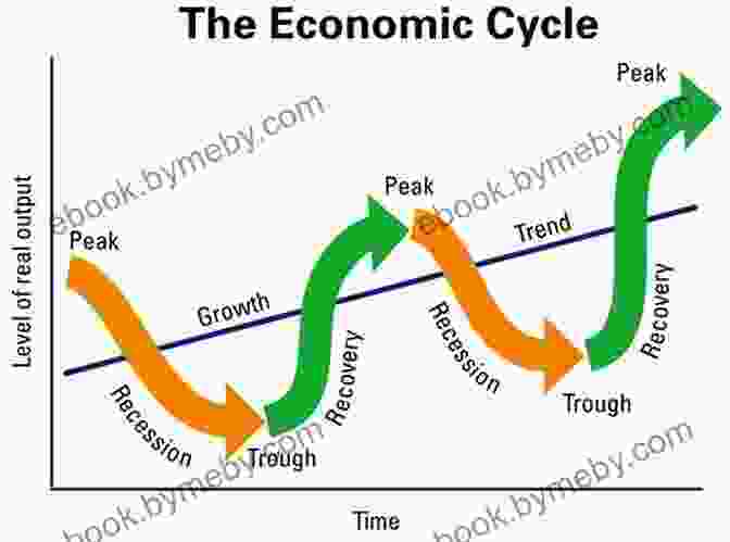 Diagram Showing The Cyclical Nature Of Capitalist Accumulation And Crisis Grundrisse: Foundations Of The Critique Of Political Economy (Penguin Classics)