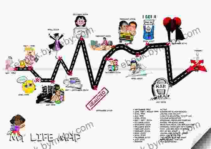 Line Chart Representing A Person's Journey Of Personal Growth Lead From The Outside: How To Build Your Future And Make Real Change