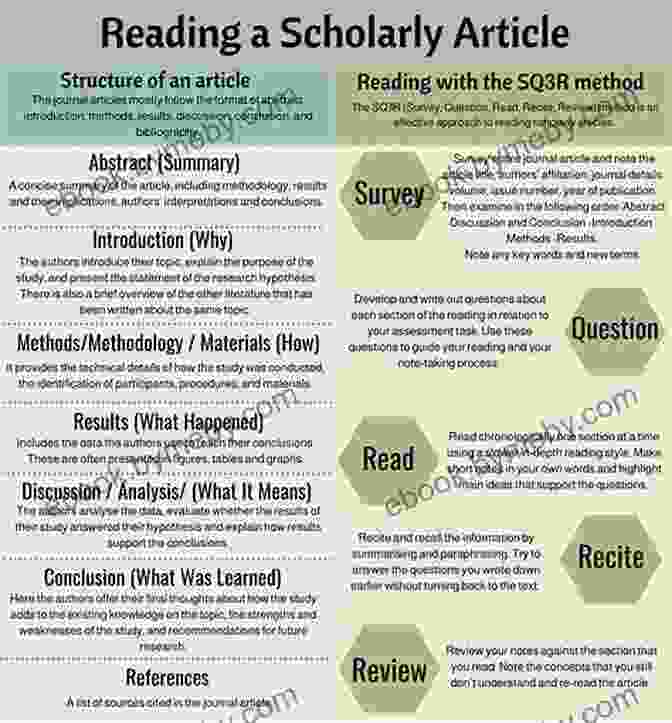 Nurse Reading Research Article Lippincott Manual Of Nursing Practice