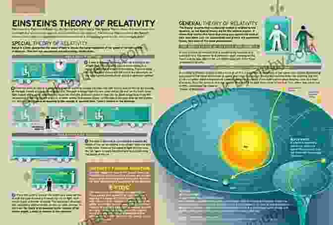 Relativity And Quantum Theory Reshape Our Understanding Of Space, Time, And Reality. Knocking On Heaven S Door: How Physics And Scientific Thinking Illuminate The Universe And The Modern World