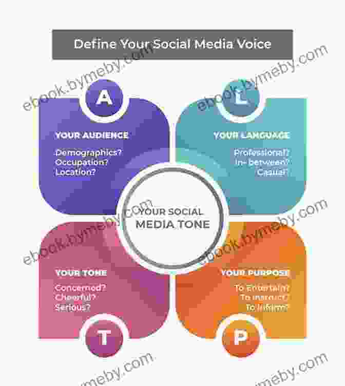 Social Media For The Voice Over Pro Book Cover Social Media For The Voice Over Pro: The Straight Dope On How Facebook Instagram Twitter And LinkedIn Work And What You Can Do With Them To Improve Your Voice Over Career