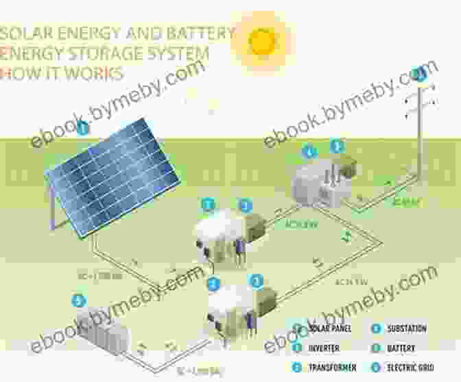 Solar Panel Farm Teleportation How To Guide : From Star Trek To Tesla