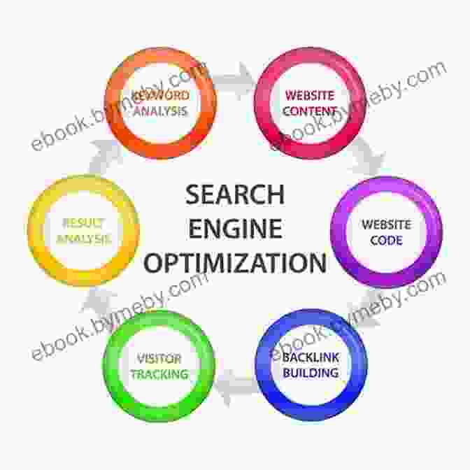 The Ultimate Beginner Guide To Search Engine Optimization (SEO) | Unlock The Secrets Of Online Success SEO Like I M 5: The Ultimate Beginner S Guide To Search Engine Optimization (Like I M 5 1)