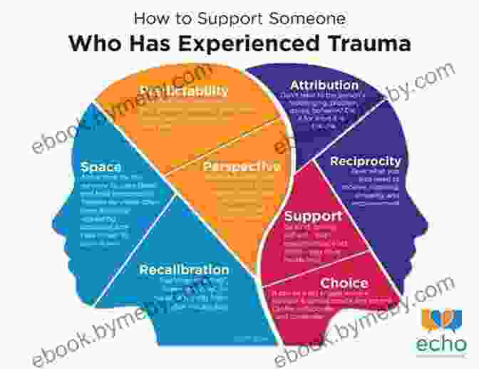 Trauma Informed Education Is Essential For Helping Students Who Have Experienced Adverse Childhood Experiences (ACEs) To Succeed In School. Urban ACEs: How To Reach And Teach Students Traumatized By Adverse Childhood Experiences