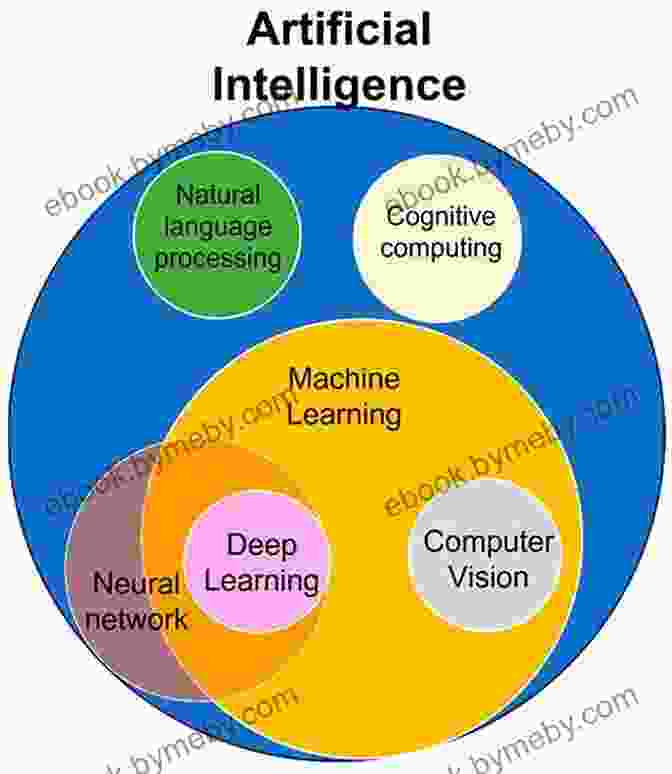 Visual Representation Of Different AI Concepts And Machine Learning Algorithms AI And Machine Learning For Coders: A Programmer S Guide To Artificial Intelligence