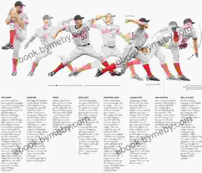 Visualizing The Pitcher's Motion To Anticipate The Pitch The Big Of Hitting The Ball: Key Batting Techniques And Things You Should Know About Hitting