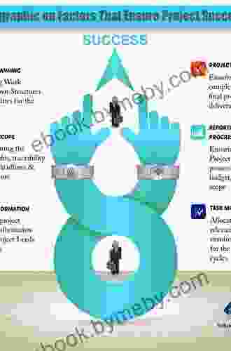 Successful Project Management Kacem Zoughari