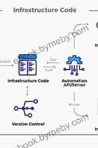 Terraform: Up Running: Writing Infrastructure As Code