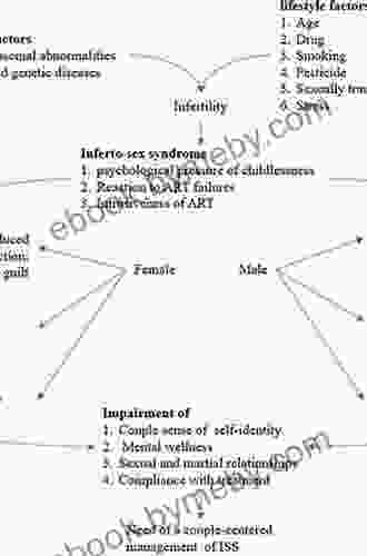 Inconceivable Conceptions: Psychological Aspects Of Infertility And Reproductive Technology