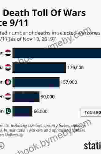 Climate Wars: What People Will Be Killed For In The 21st Century